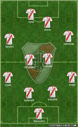 River Plate Formation 2012