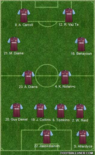 West Ham United Formation 2012