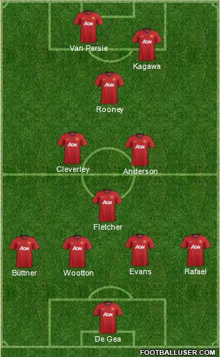 Manchester United Formation 2012