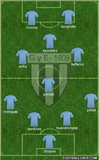 Gimnasia y Esgrima de Mendoza Formation 2012