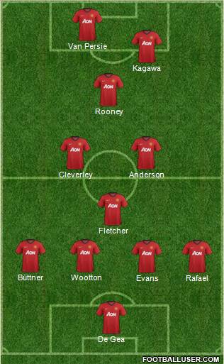 Manchester United Formation 2012