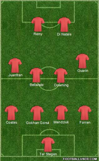 Europa League Team Formation 2012