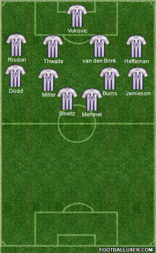 Perth Glory Formation 2012