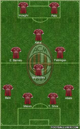 A.C. Milan Formation 2012