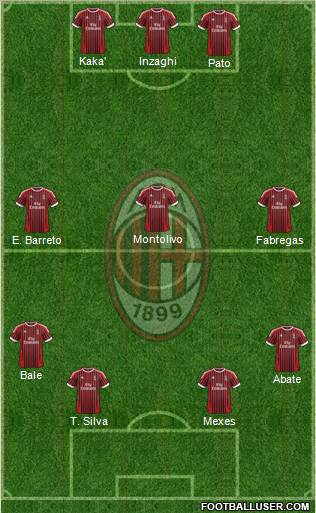 A.C. Milan Formation 2012