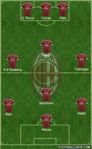 A.C. Milan Formation 2012