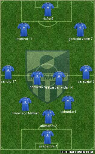 NK Nafta Formation 2012