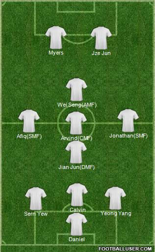 Champions League Team Formation 2012