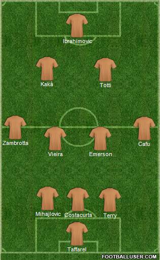 Champions League Team Formation 2012