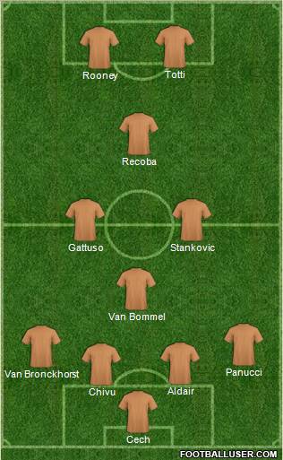 Dream Team Formation 2012