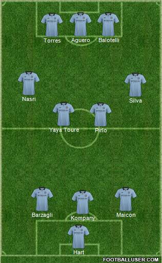 Manchester City Formation 2012