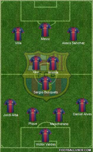 F.C. Barcelona Formation 2012
