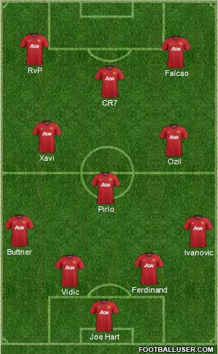 Manchester United Formation 2012