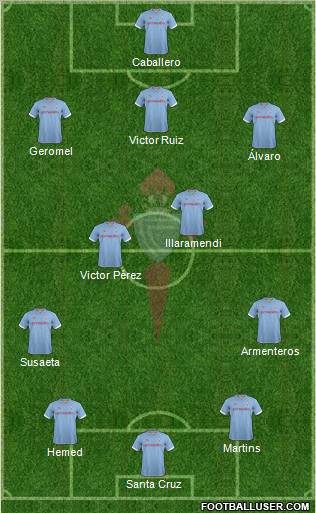 R.C. Celta S.A.D. Formation 2012
