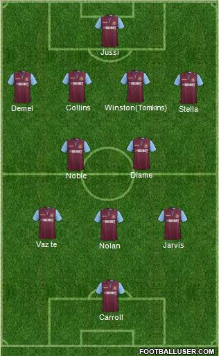 West Ham United Formation 2012