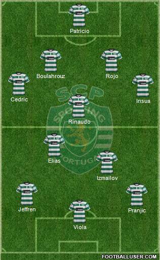 Sporting Clube de Portugal - SAD Formation 2012
