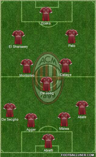 A.C. Milan Formation 2012