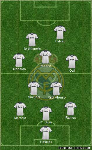 Real Madrid C.F. Formation 2012