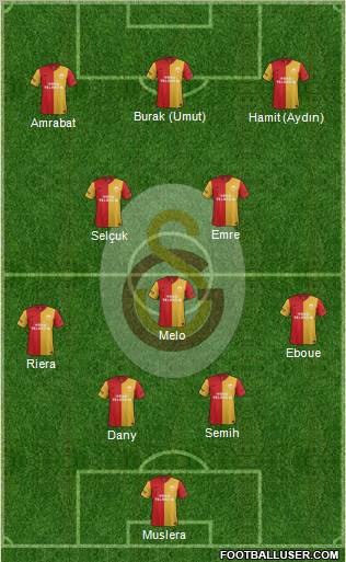 Galatasaray SK Formation 2012