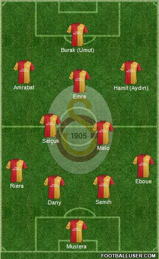 Galatasaray SK Formation 2012