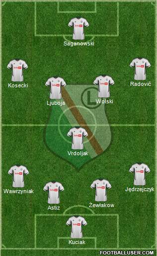 Legia Warszawa Formation 2012