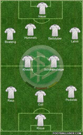 Germany Formation 2012