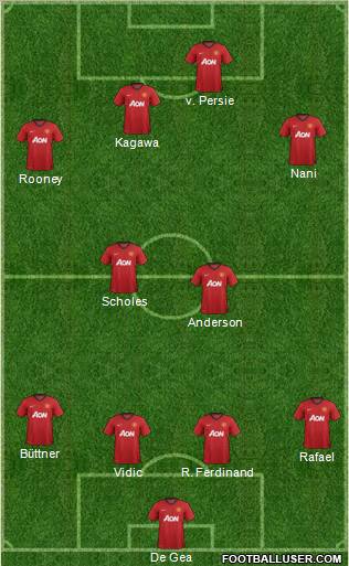 Manchester United Formation 2012