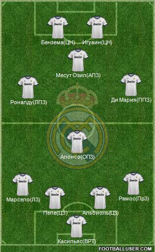 Real Madrid C.F. Formation 2012