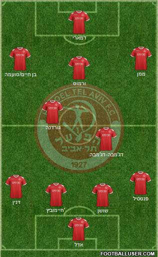 Hapoel Tel-Aviv Formation 2012