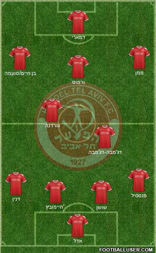 Hapoel Tel-Aviv 4-2-3-1 football formation