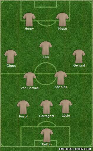 Fifa Team Formation 2012