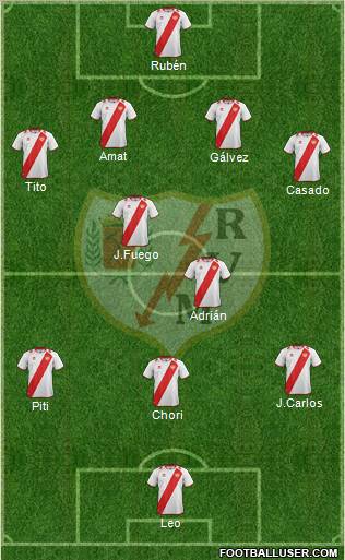 Rayo Vallecano de Madrid S.A.D. Formation 2012