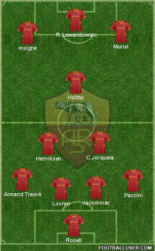 AS Roma Formation 2012