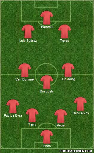 Dream Team Formation 2012
