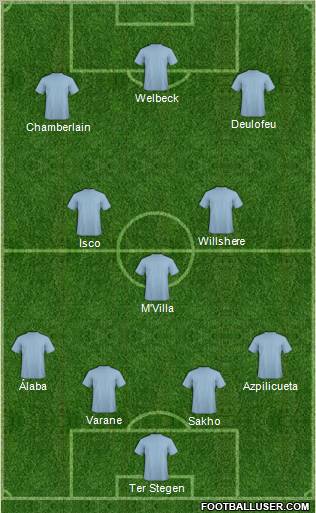 Dream Team Formation 2012