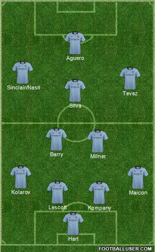 Manchester City Formation 2012