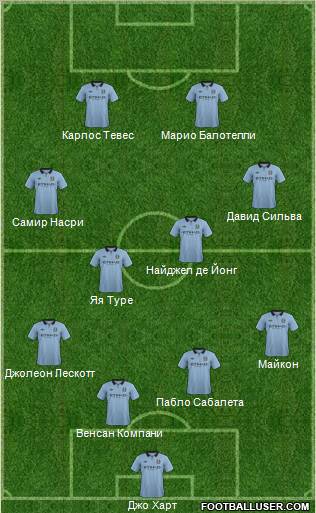 Manchester City Formation 2012