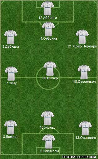 Tottenham Hotspur Formation 2012