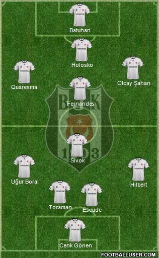 Besiktas JK Formation 2012