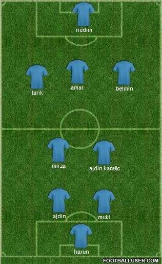 Euro 2012 Team Formation 2012