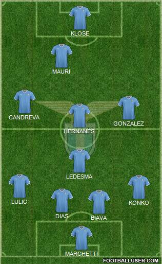 S.S. Lazio Formation 2012