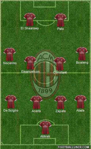 A.C. Milan Formation 2012