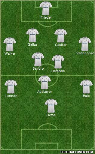 Tottenham Hotspur Formation 2012