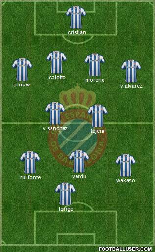 R.C.D. Espanyol de Barcelona S.A.D. Formation 2012