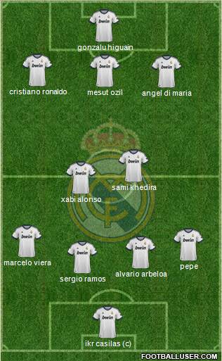 Real Madrid C.F. Formation 2012
