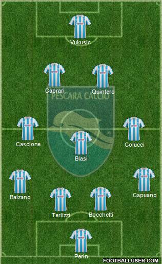 Pescara Formation 2012
