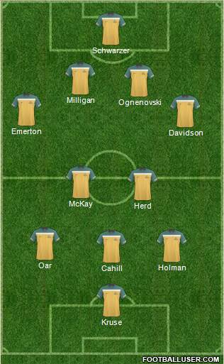 Australia Formation 2012