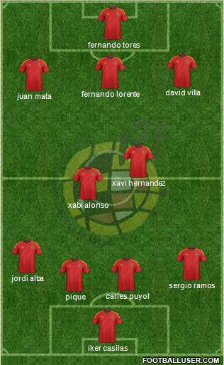 Spain Formation 2012