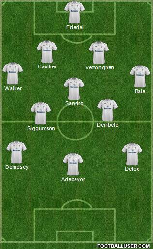 Tottenham Hotspur Formation 2012
