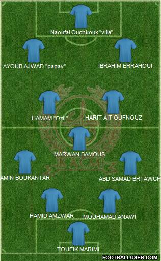 Kawkab Athletic Club de Marrakech Formation 2012